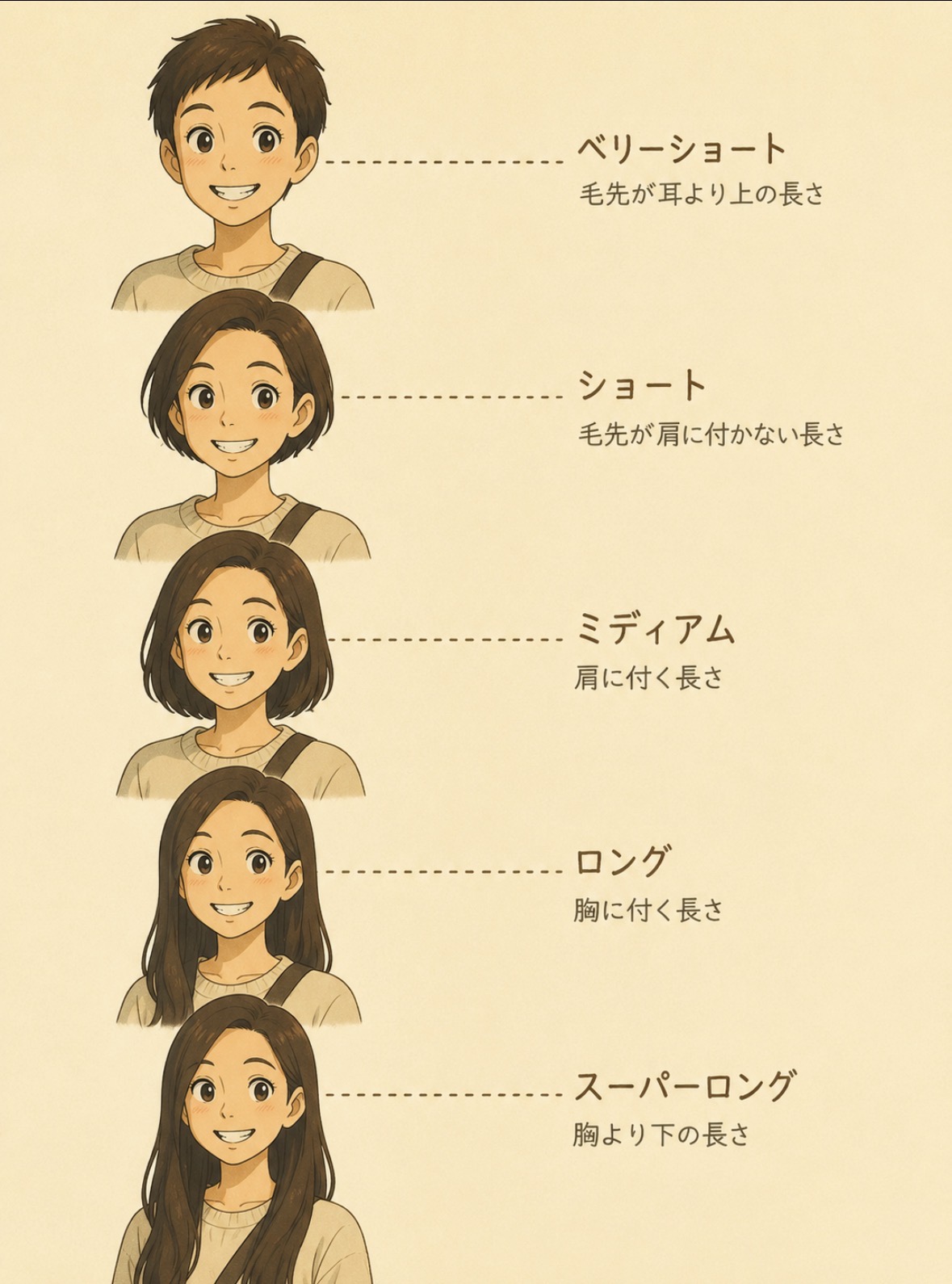 ヘアの長さ目安